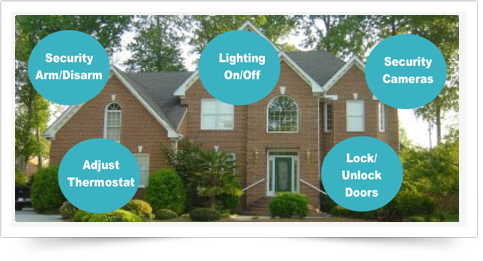 Advanced home automation features to control lights, door locks, thermostats, cameras and more.